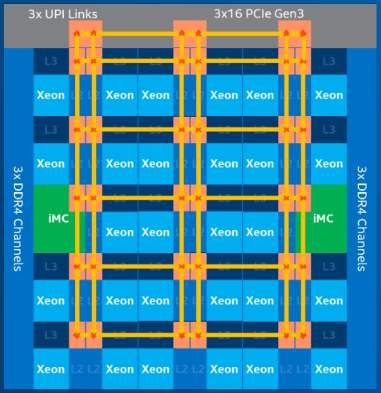 Advanced features built into the silicon